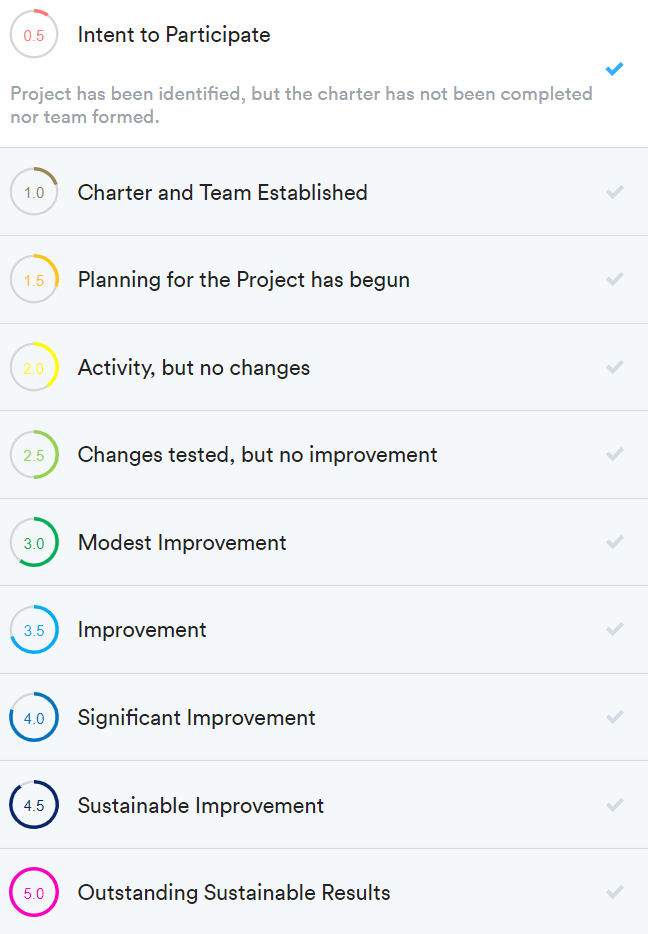 project-progress-scores